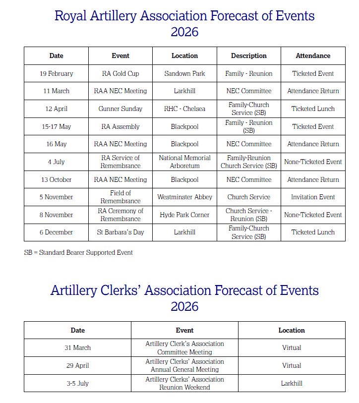 The RAA and Association Forecast of Events